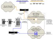 Projektowanie i wdrażanie systemu VPN