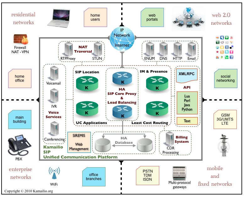 view ecosystem approaches